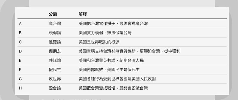 IORG将疑美论述分为八类(取自IORG《疑美论和它们的产地》报告)