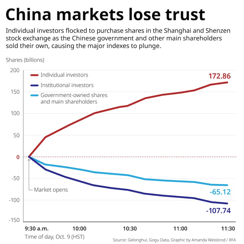 03 China financial market retail investors.png